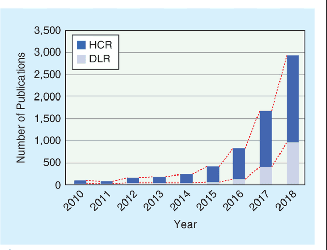 Figure 1 for From Hand-Crafted to Deep Learning-based Cancer Radiomics: Challenges and Opportunities