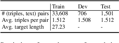 Figure 2 for Informative Text Generation from Knowledge Triples