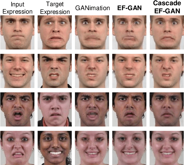 Figure 1 for Cascade EF-GAN: Progressive Facial Expression Editing with Local Focuses