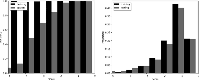 Figure 3 for Image Score: How to Select Useful Samples