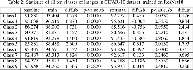 Figure 4 for Image Score: How to Select Useful Samples