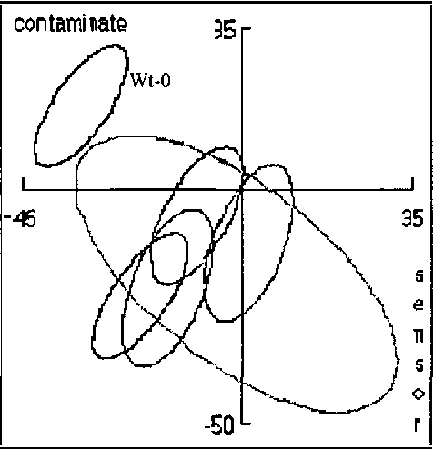 Figure 4 for Bayesian Control for Concentrating Mixed Nuclear Waste