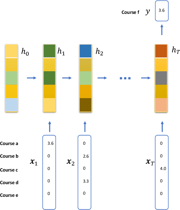 Figure 3 for Reliable Deep Grade Prediction with Uncertainty Estimation