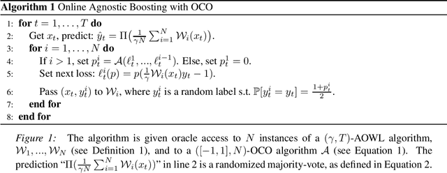 Figure 1 for Online Agnostic Boosting via Regret Minimization