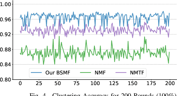 Figure 4 for Disentangling Overlapping Beliefs by Structured Matrix Factorization