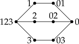 Figure 1 for Free resolutions of function classes via order complexes