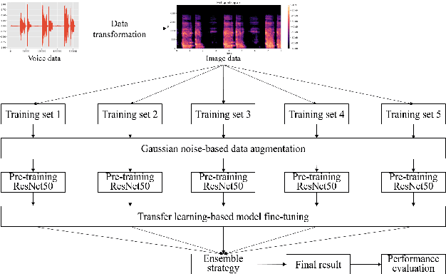 Figure 1 for DiCOVA-Net: Diagnosing COVID-19 using Acoustics based on Deep Residual Network for the DiCOVA Challenge 2021