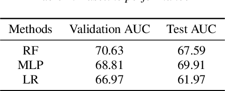 Figure 3 for DiCOVA-Net: Diagnosing COVID-19 using Acoustics based on Deep Residual Network for the DiCOVA Challenge 2021