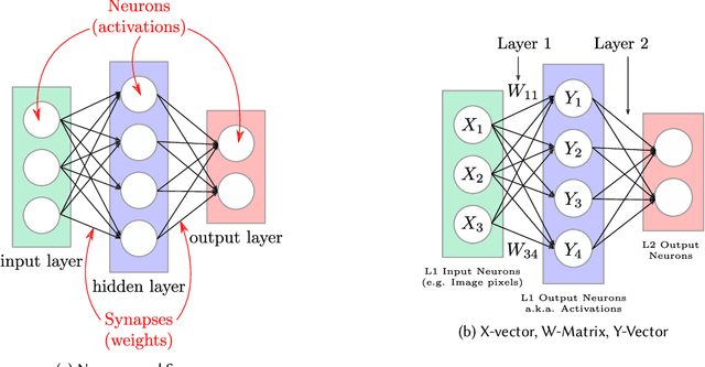 Figure 3 for Learning on Hardware: A Tutorial on Neural Network Accelerators and Co-Processors