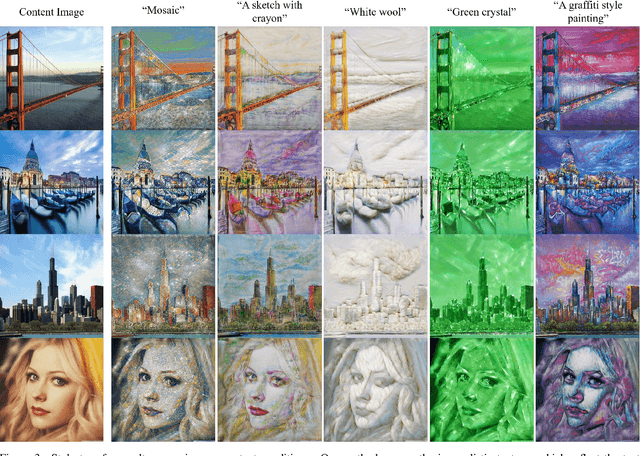 Figure 3 for CLIPstyler: Image Style Transfer with a Single Text Condition