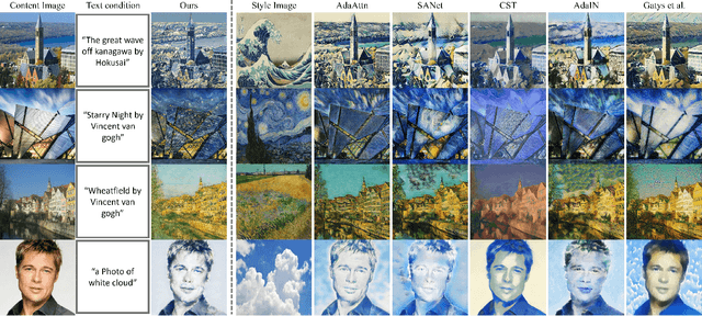Figure 4 for CLIPstyler: Image Style Transfer with a Single Text Condition