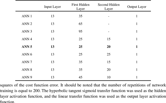 Figure 2 for A Combined Model for Noise Reduction of Lung Sound Signals Based on Empirical Mode Decomposition and Artificial Neural Network