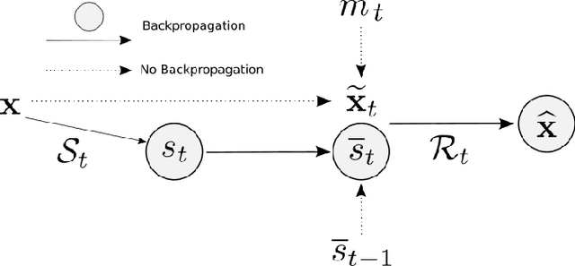 Figure 1 for Progressive Subsampling for Oversampled Data -- Application to Quantitative MRI