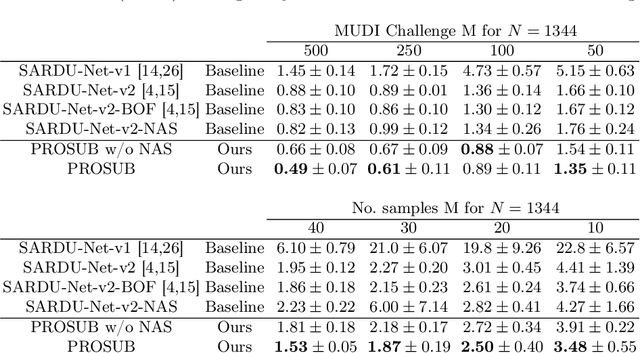 Figure 2 for Progressive Subsampling for Oversampled Data -- Application to Quantitative MRI