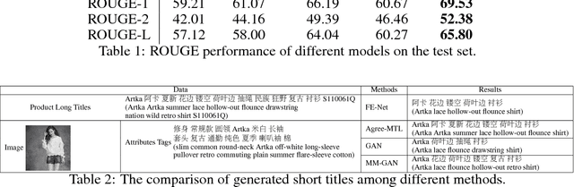 Figure 2 for Product Title Refinement via Multi-Modal Generative Adversarial Learning