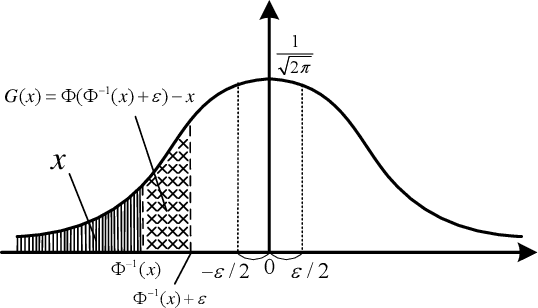 Figure 3 for Towards Noise-Robust Neural Networks via Progressive Adversarial Training