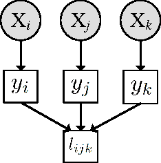 Figure 1 for Active Metric Learning from Relative Comparisons