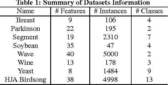 Figure 2 for Active Metric Learning from Relative Comparisons
