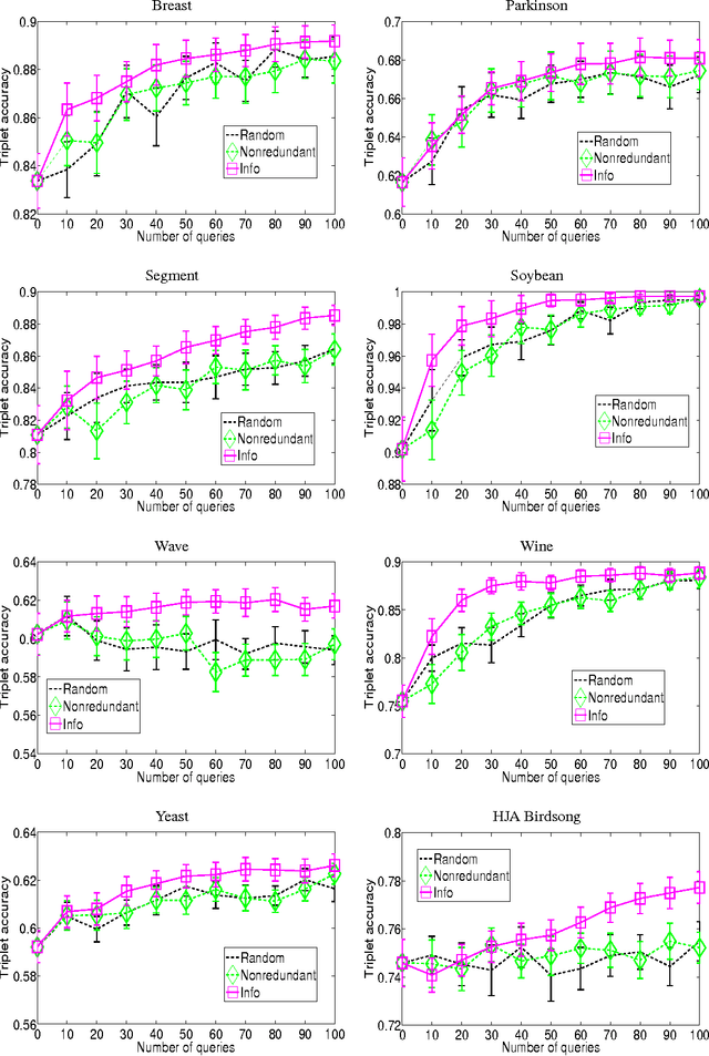 Figure 3 for Active Metric Learning from Relative Comparisons