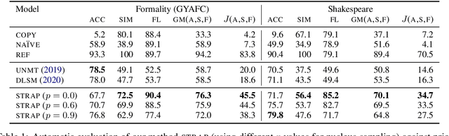 Figure 2 for Reformulating Unsupervised Style Transfer as Paraphrase Generation