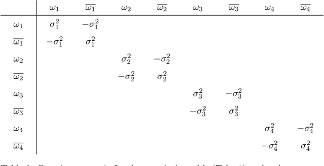 Figure 4 for Handling Epistemic and Aleatory Uncertainties in Probabilistic Circuits