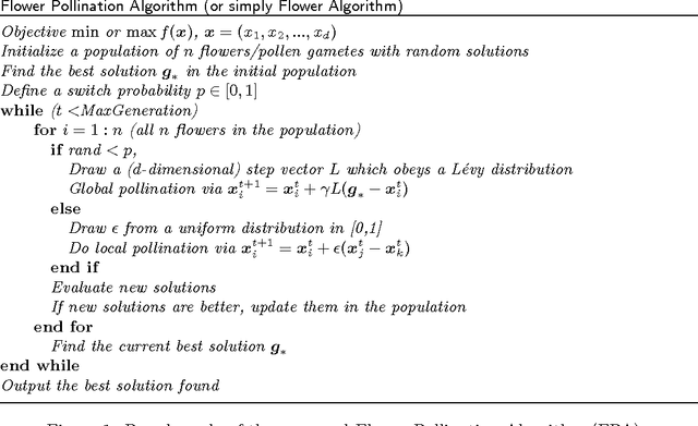 Figure 1 for Flower Pollination Algorithm: A Novel Approach for Multiobjective Optimization