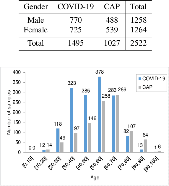 Figure 2 for Diagnosis of Coronavirus Disease 2019 (COVID-19) with Structured Latent Multi-View Representation Learning