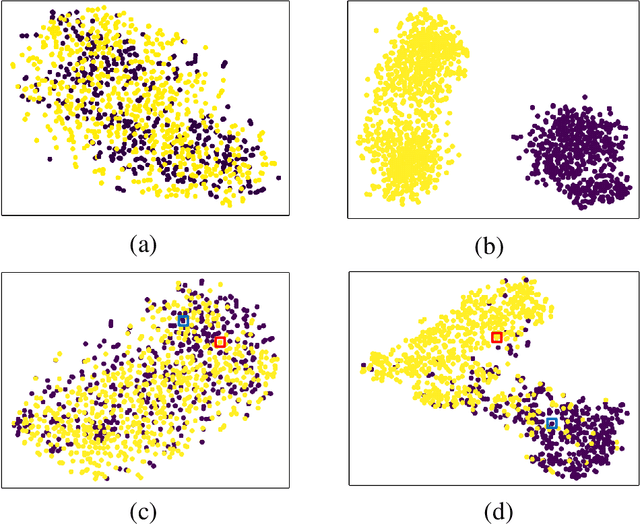 Figure 4 for Diagnosis of Coronavirus Disease 2019 (COVID-19) with Structured Latent Multi-View Representation Learning