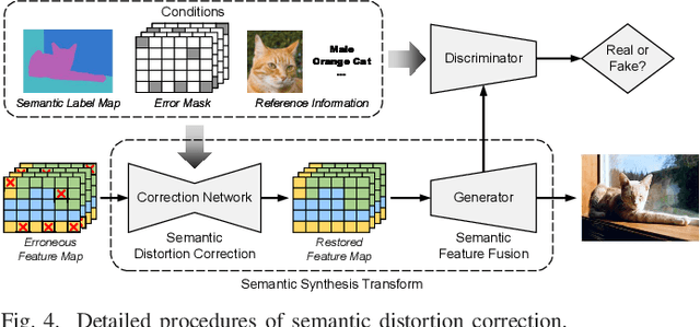 Figure 4 for Communication Beyond Transmitting Bits: Semantics-Guided Source and Channel Coding