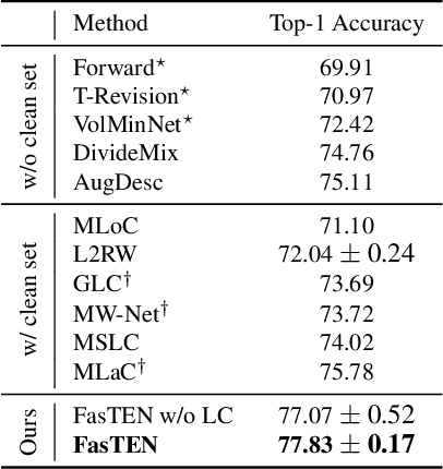 Figure 3 for Learning with Noisy Labels by Efficient Transition Matrix Estimation to Combat Label Miscorrection
