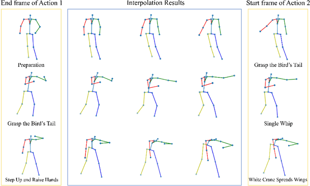 Figure 3 for An Efficient Framework for Few-shot Skeleton-based Temporal Action Segmentation