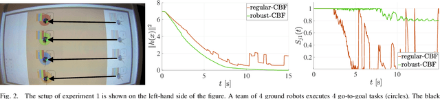 Figure 2 for Data-Driven Adaptive Task Allocation for Heterogeneous Multi-Robot Teams Using Robust Control Barrier Functions