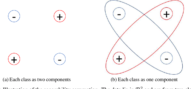 Figure 3 for Learning Overparameterized Neural Networks via Stochastic Gradient Descent on Structured Data