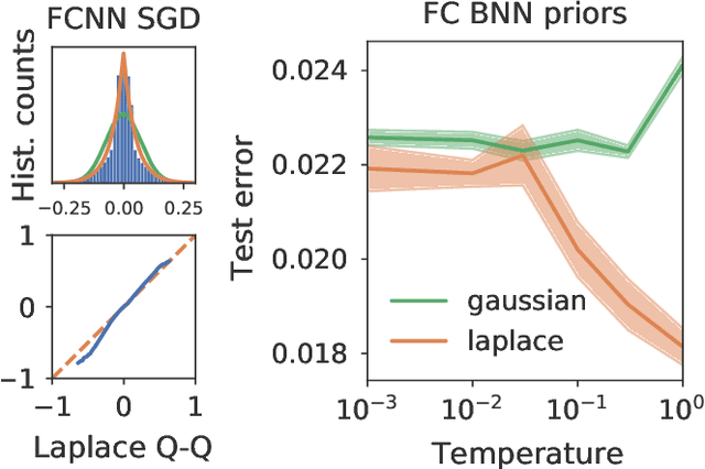 Figure 1 for Bayesian Neural Network Priors Revisited