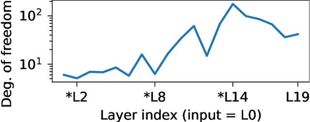 Figure 3 for Bayesian Neural Network Priors Revisited