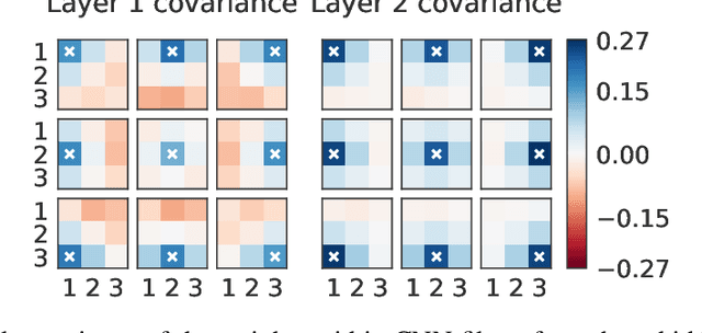 Figure 4 for Bayesian Neural Network Priors Revisited