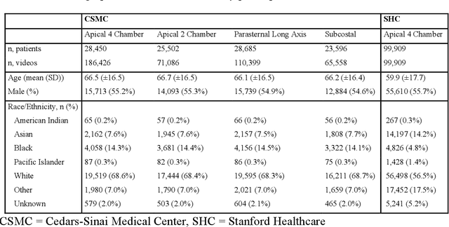 Figure 1 for Deep Learning Discovery of Demographic Biomarkers in Echocardiography