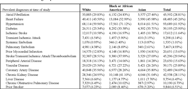 Figure 4 for Deep Learning Discovery of Demographic Biomarkers in Echocardiography