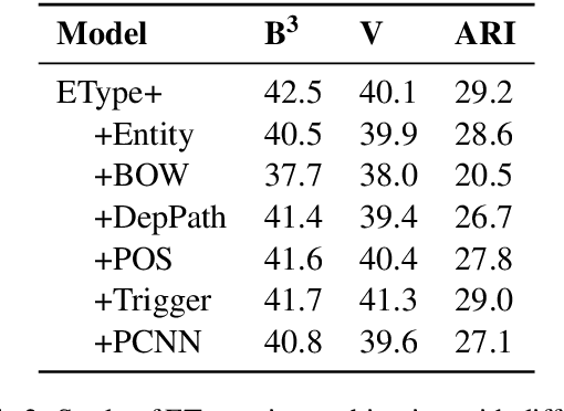 Figure 3 for Revisiting Unsupervised Relation Extraction