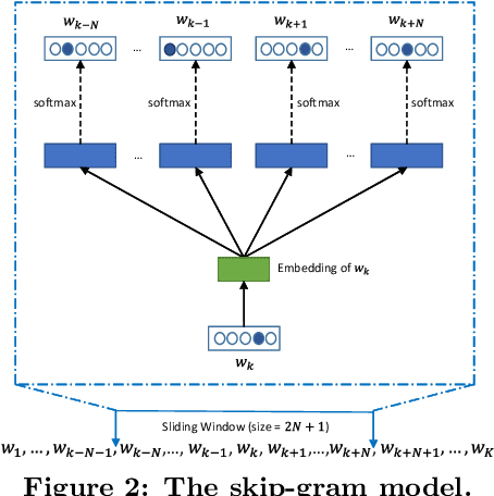 Figure 3 for Solving Verbal Comprehension Questions in IQ Test by Knowledge-Powered Word Embedding