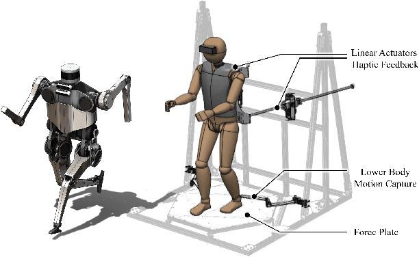 Figure 1 for Bipedal Robot Walking Control Using Human Whole-Body Dynamic Telelocomotion