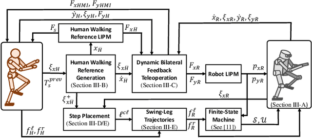 Figure 2 for Bipedal Robot Walking Control Using Human Whole-Body Dynamic Telelocomotion
