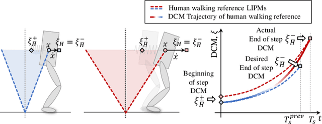 Figure 4 for Bipedal Robot Walking Control Using Human Whole-Body Dynamic Telelocomotion