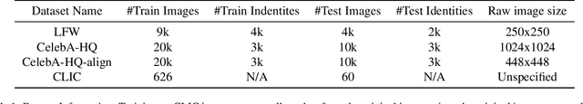 Figure 2 for Identity Preserving Loss for Learned Image Compression