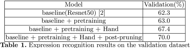 Figure 1 for Hand-Assisted Expression Recognition Method from Synthetic Images at the Fourth ABAW Challenge