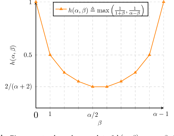 Figure 1 for Resilient Non-Submodular Maximization over Matroid Constraints