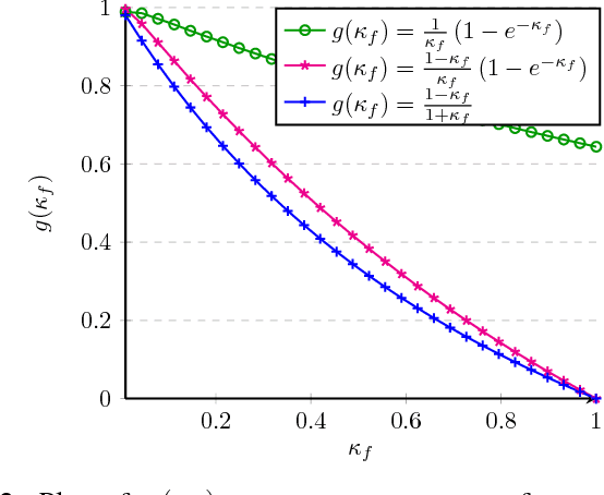 Figure 2 for Resilient Non-Submodular Maximization over Matroid Constraints