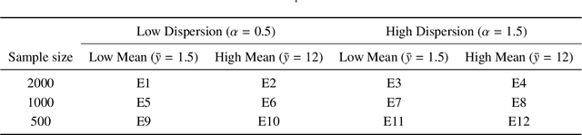 Figure 2 for CGAN-EB: A Non-parametric Empirical Bayes Method for Crash Hotspot Identification Using Conditional Generative Adversarial Networks: A Real-world Crash Data Study