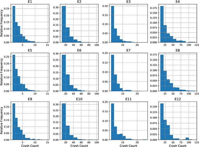 Figure 3 for CGAN-EB: A Non-parametric Empirical Bayes Method for Crash Hotspot Identification Using Conditional Generative Adversarial Networks: A Real-world Crash Data Study