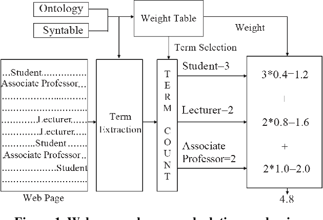 Figure 1 for An Alternate Approach for Designing a Domain Specific Image Search Prototype Using Histogram